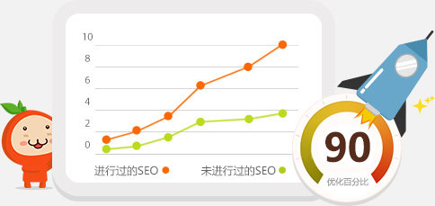 高端網站設計|深圳網站建設|深圳小程序開發|網絡營銷推廣