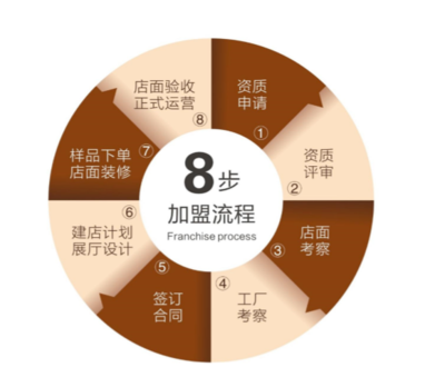 為家而來，開啟全屋時代 志邦家居電子商務(wù)平臺開發(fā)與運營招商新征程