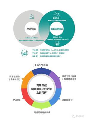 打造始興智慧城市——【始興生活網(wǎng)】電子商務(wù)平臺開發(fā)及運營