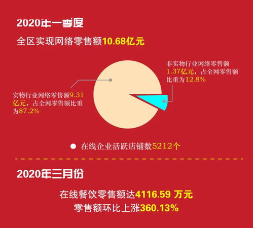 10.68億元！柯橋電商迎發(fā)展新風(fēng)口，平臺開發(fā)與運(yùn)營成關(guān)鍵引擎
